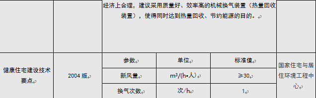 通风系统的分类及特点