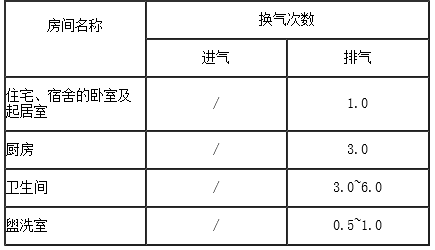 通风系统的主要设备和构件